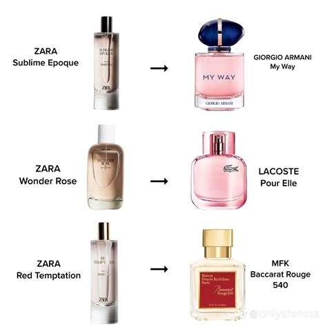 perfume dupes in zara|zara perfume dupes olympea.